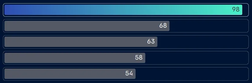 Estadísticas de Astro